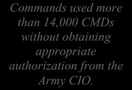 more than 14,000 CMDs without obtaining appropriate authorization from the Army CIO.