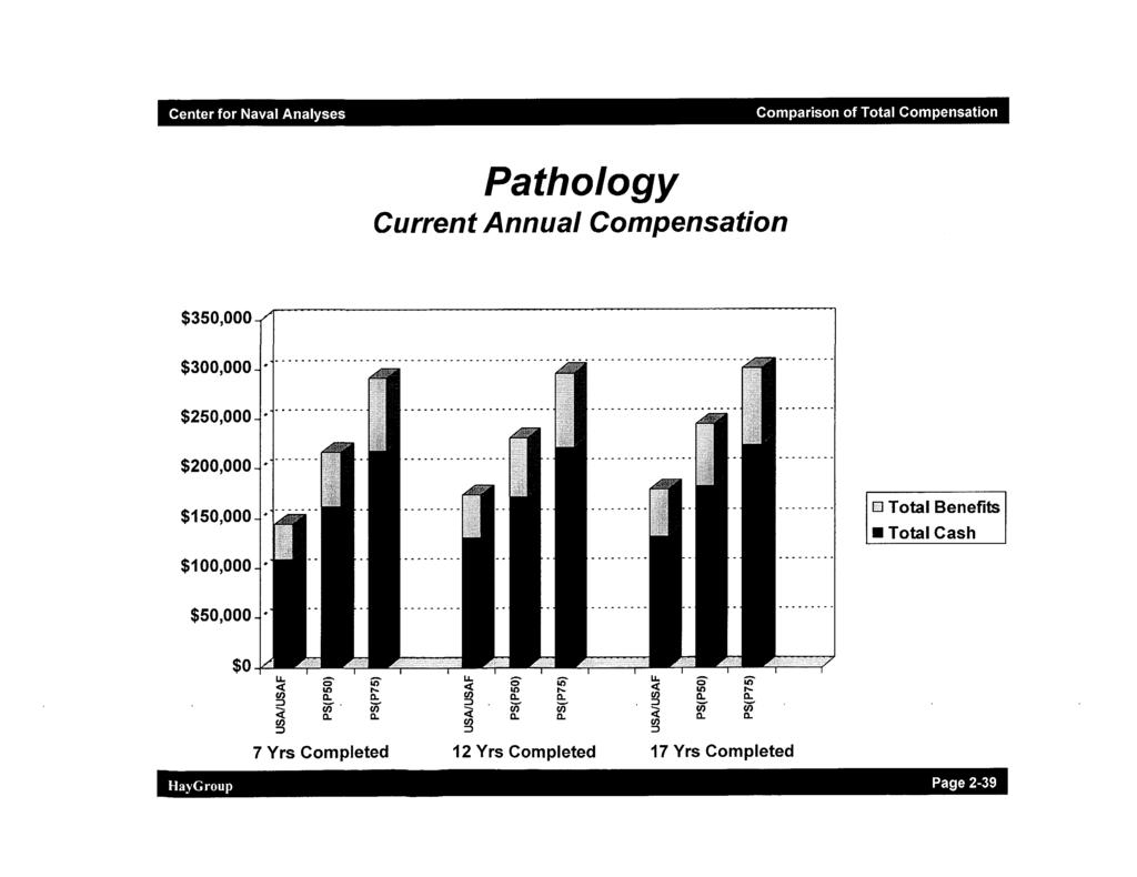 Comparison of Pathology Current Annual