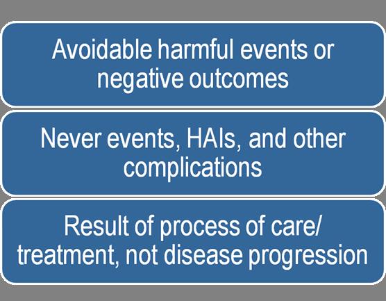 Potentially Preventable Events Potentially Preventable Readmissions (PPR) Potentially Preventable Initial Admissions
