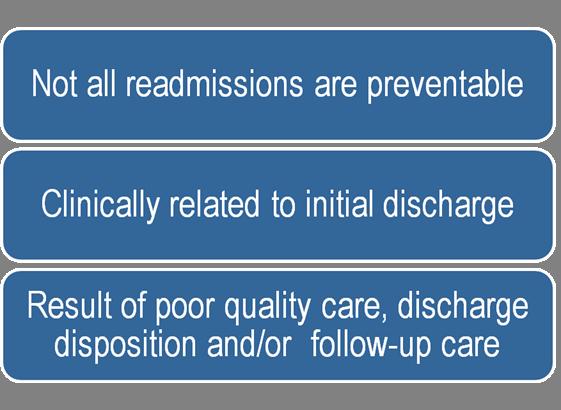 Potentially Preventable Readmissions Potentially Preventable Readmissions (PPR) Potentially Preventable Initial Admissions