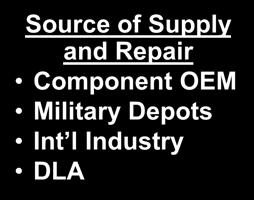 Component OEM Military Depots Int l Industry DLA Initial Procurement Repairs /