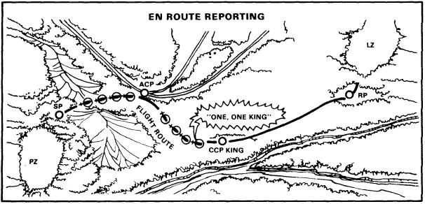 FM 90-4 Chapter 3 A route may have as many ACPs as necessary to control the air movement. The SPs and RPs are also air control points. Figure 3-5. En route reporting. c. An ACP may be further designated as a communication checkpoint (CCP).