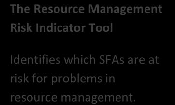 Review Procedures The Resource Management Risk Indicator Tool Pre-visit Review Procedures Off-site Assessment Questions 700-716 in the Off-site Assessment Tool focus on the following areas: