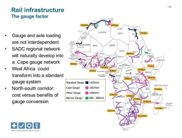 Current Situation Of The Rail Transport In Africa Statistics for Africa LAND SURFACE 29.6 MILLION SQUARE Km RAIL GAUGE COVERAGE (%) STANDARD = 14% NARROW ENGLISH (CAPE) = 61.