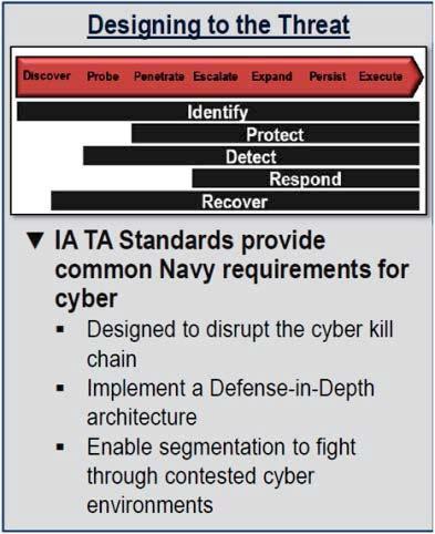 Navy Holistic Enterprise Approach to Drive Interoperability & Cybersecurity