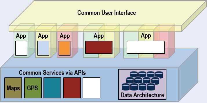 Infrastructure) HW/SW installs outside CNO avails Apps and
