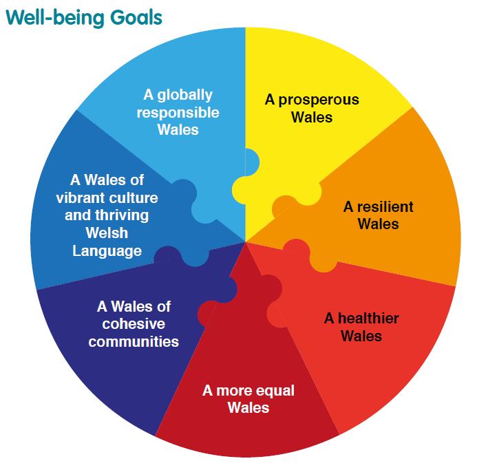 Why do we need a ten-year strategy? Having a clear and well thought out strategy will help achieve our objectives for the NHS in North Wales and contribute to sustaining safe, effective patient care.