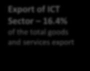 7 Snapshot of Israeli ICT 2013 (a) Israeli Hi-Tech 4,467 ICT Companies