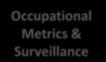 Occupational Metrics & Surveillance Workplace