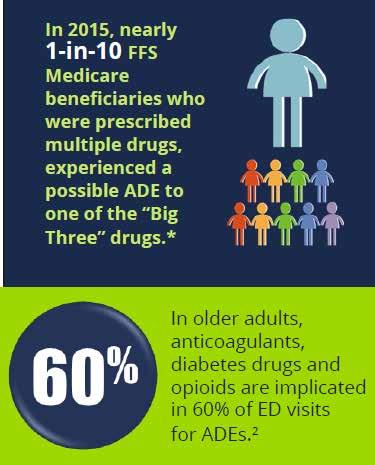 Anticoagulants Diabetes Drugs - Opioids * Data analysis on file at Quality Insights, Inc. Contact us for more information. 2.