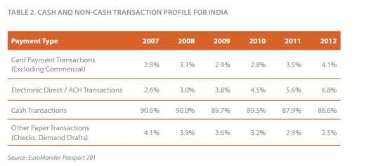6% (Minimum) 10,000 billion Transactions (in India) Total Change generated (Assumed) 1% 100 billion Total change donated (Assumed) 1% of above 1 billion ChangeEd Service charge 6% of