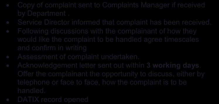 Appendix 2 - Process Chart for Handling Formal Complaints Formal Complaint received Copy of complaint sent to Complaints Manager if received by Department.