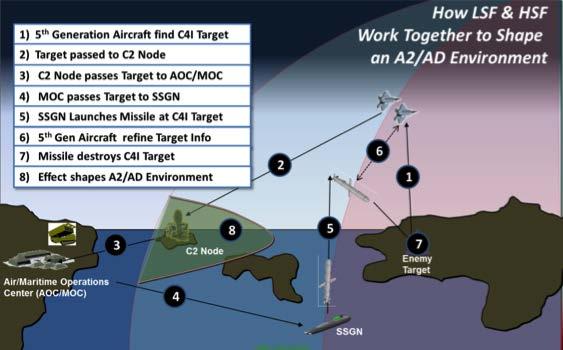 Joint Task Lists Training Requirements CCDR Exercises OperaIonal IntegraIon MOC- AOC TLAM Strike Planning Terminal