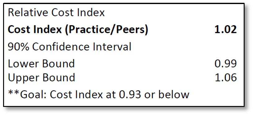 Cost: Each practice will be measured on cost using the Practice Cost Index Report.
