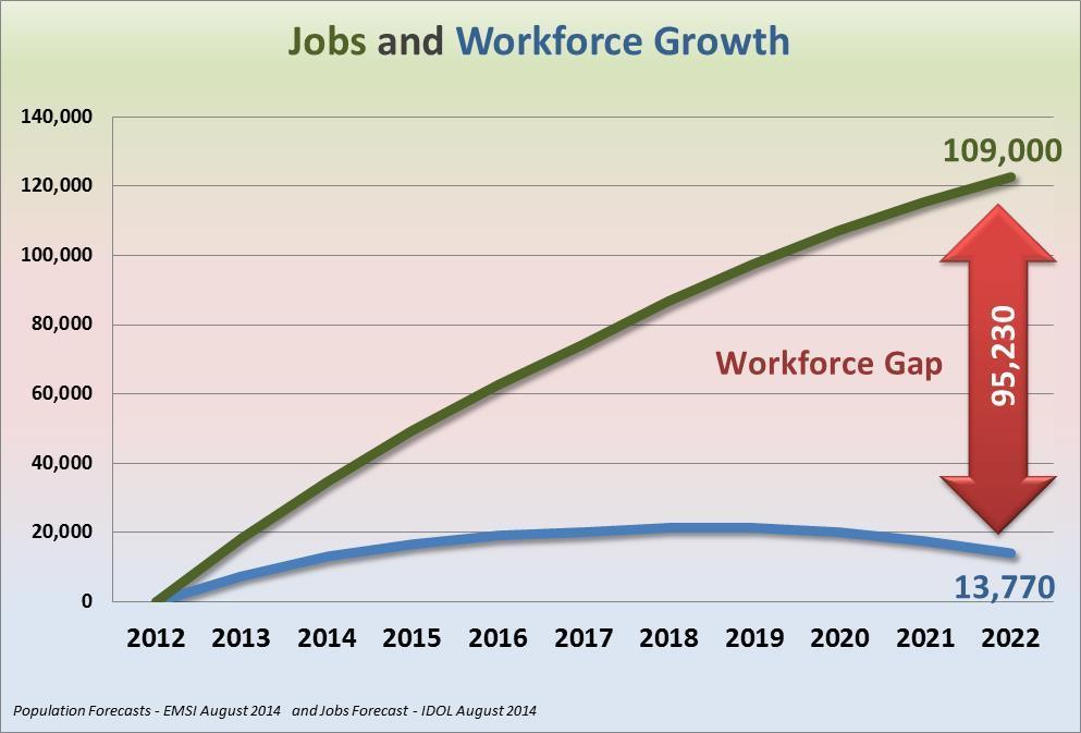 Job Growth /