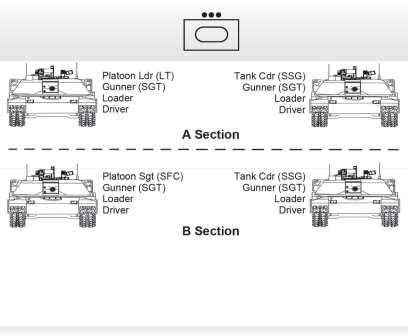 Chapter 2 Figure 2-2. Tank platoon 2-6. The wingman concept facilitates control of the platoon under battlefield conditions.
