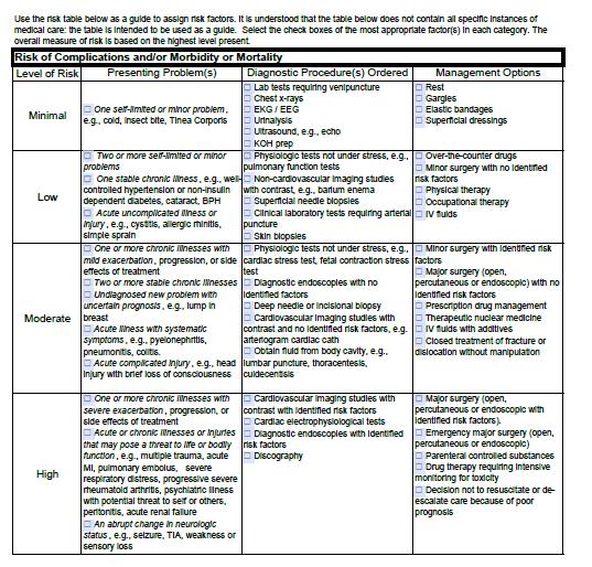 Table of Risk Evaluating the patient s overall complexity through a risk scoring level. The Table of Risk (TOR) has three categories represented through vertical columns on the table.