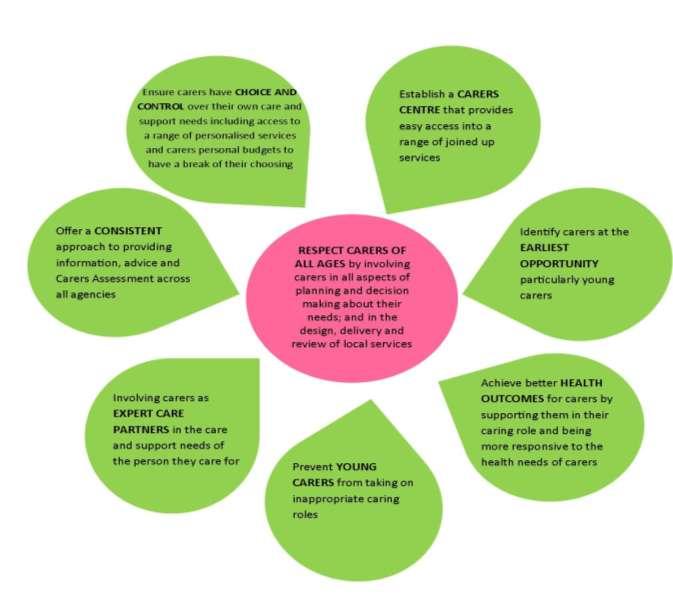 OUR VISION FOR CARERS IN STOCKPORT The following reflects the views of local carers, carers groups and services that represent the views of carers.