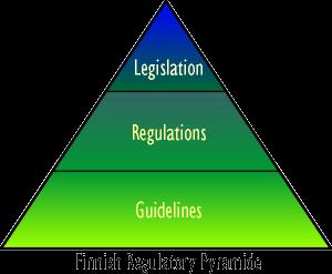 STUK s Regulatory Framework (1) STUK is the nuclear regulatory body of Finland Its regulatory infra-structure can