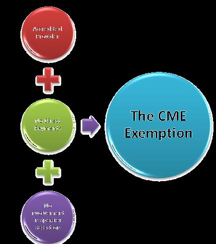 BASIS FOR THE CME EXEMPTION Payments to physician-speakers are exempt if the following three criteria: Such compensation relates to an