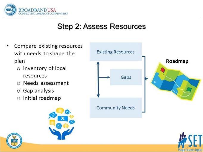 SET COACHES Guide BROADBAND Session 1 S LI D E 1 3 GOAL: Discuss how to asses local resources Step 2: The team can assess the community s Broadband-related resources, gaps, and needs.