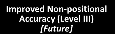 (Level III) [Future]