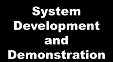 Program Schedule System Development and Demonstration CATB FY 2006 2007