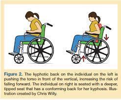 Repositioning in a Chair or Wheelchair For good alignment and safety, the person s back and buttocks must be against the back of the chair.
