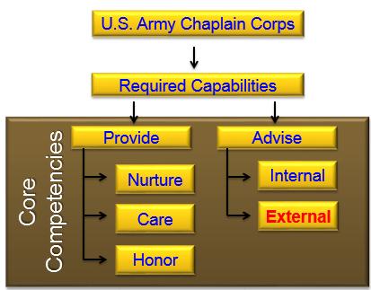 Advise the Command: A Required Capability Ref. ATP 1-05.01, ATP 1-05.