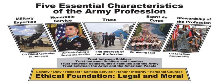 Chapter 2 The Army as a Profession Professionals are guided by their ethic; the set of principles by which they practice, in the right way, on behalf of those they serve demonstrating their Character.