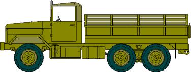 10 Army Reserve Challenge: Age of Equipment M35 Series 2.
