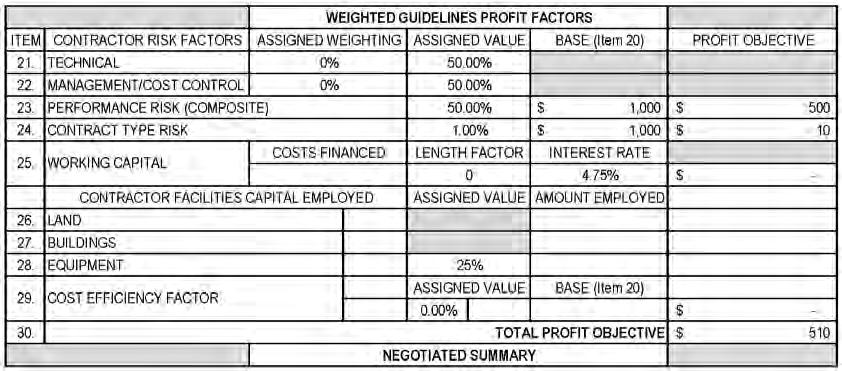 Figure 2. Screenshot of the Current DD Form 1547 DoD personnel could provide a more transparent means of assigning reduced risk for incurred cost during the undefinitized period in a variety of ways.