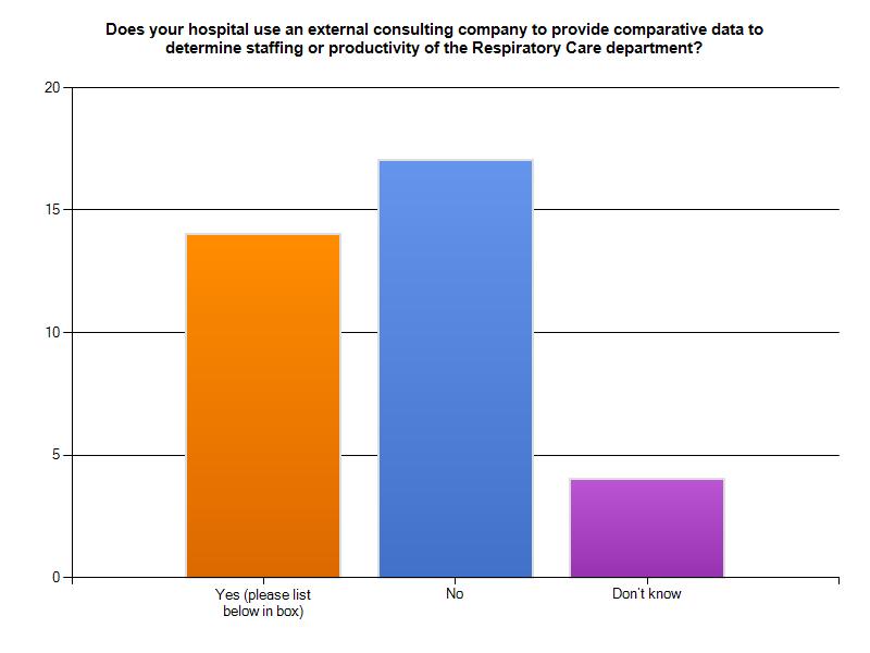 comparative data to determine staffing