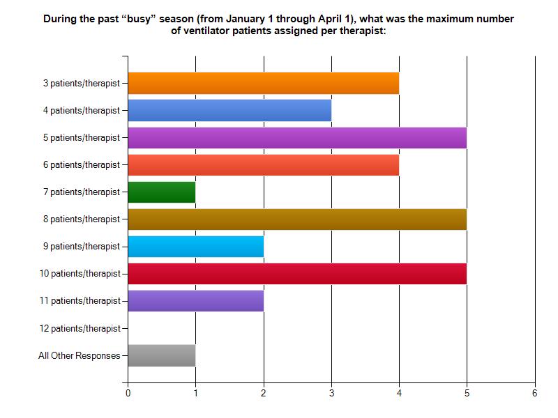 During the past busy season (from January 1 through April 1), what