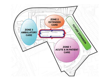 Design Implications Zonal model with circulation linkage Ambulatory Zone The case for the creation of an ambulatory zone is irrefutable.