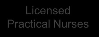 Licensed Practical Nurses