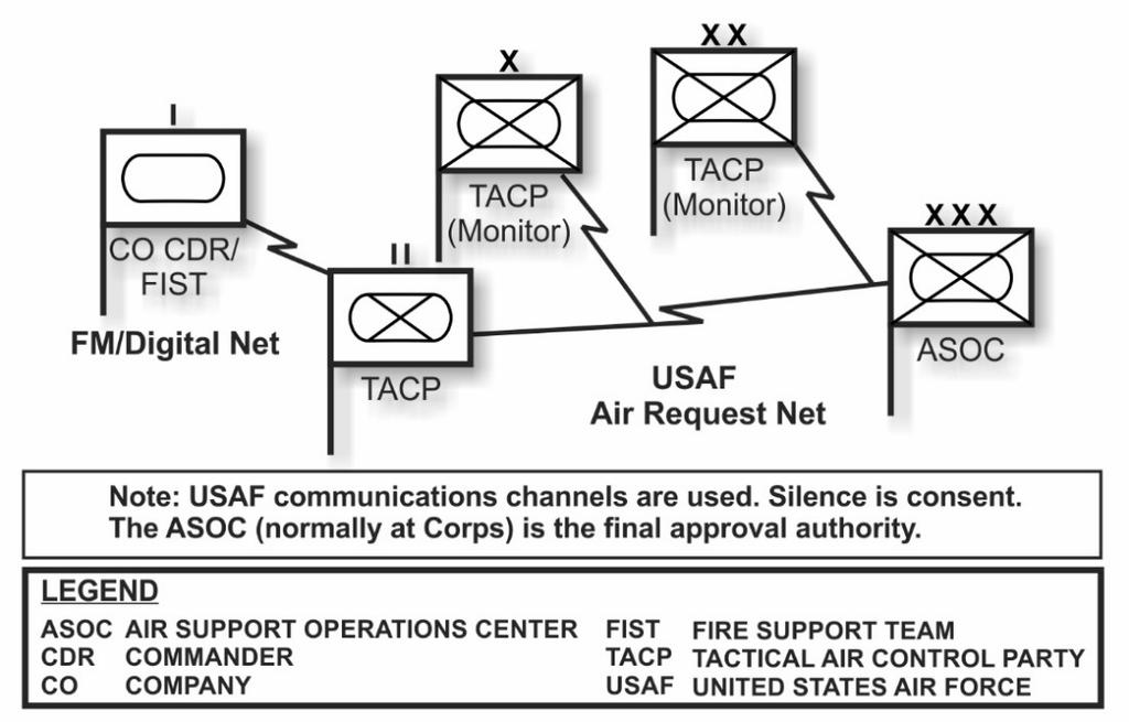 Chapter 8 JOINT FIRES OBSERVER Figure 8-1. Immediate CAS request channels 8-103.