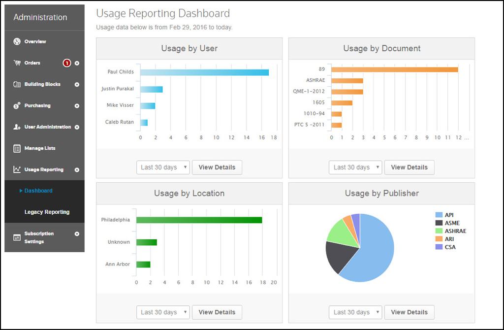 Clarivate Analytics Techstreet Enterprise: Admin Guide 8 are a powerful way for you to monitor which standards are being used and who they re being used