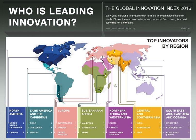 Global Innovation Index 2016