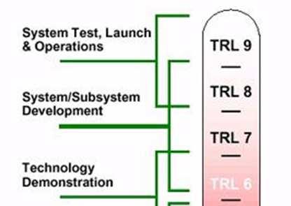 NASA Technology Readiness Level (TRL) Developed in