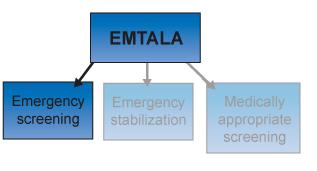 3003 Medical Screening Requirements Under EMTALA, Medicare hospitals with emergency departments must screen patients who ask for emergency care. IMAGE: 3003.