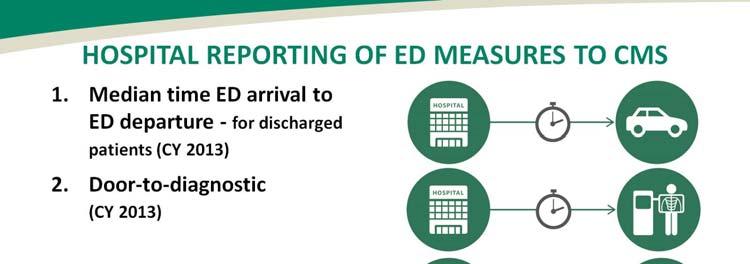 HOSPITAL REPORTING OF ED MEASURES TO CMS 11 Lets Not Overlook Our Demographic Drivers-