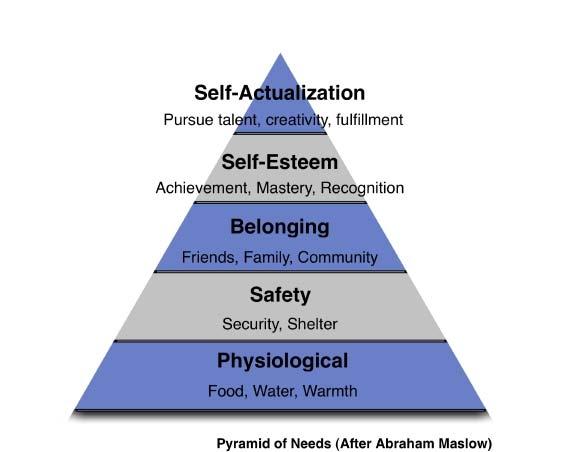 Abraham Maslow s Hierarchy of Needs and Your Clinical Department Best Practices A Best in
