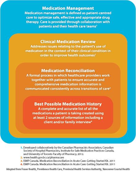 Overview of Medication Reconciliation What is Medication Reconciliation?