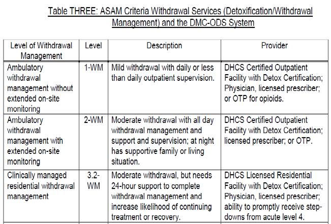 ASAM Levels of Care The Levels of Care