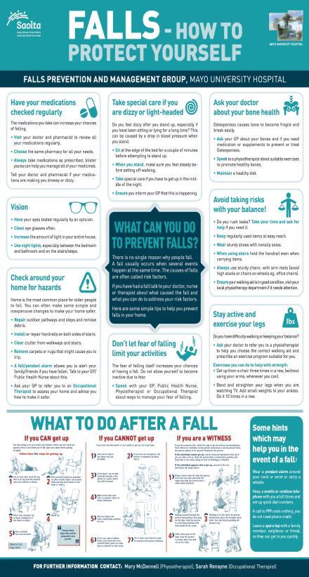 Percent 3% 2% 2% 1% 1% UCL LCL Percentage of Patients who Fall 2 patients had repeat falls 2 patients had repeat falls 0% Posters on display in clinical areas please read and talk to staff about