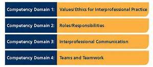 Core Competencies for