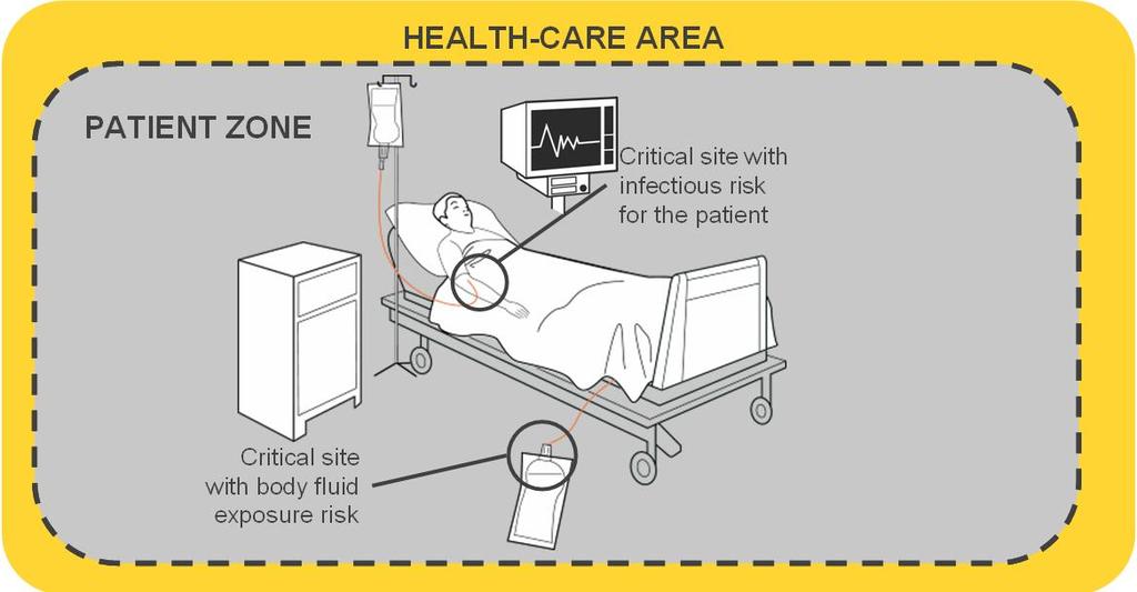 The Patient Zone: Sub-Area within a Patient Room/Bay
