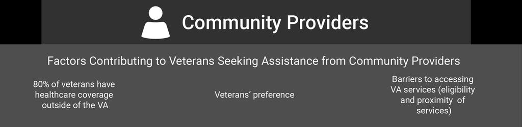 The role WE play Most healthcare is received outside of the VA; In fact only 6 of the 20 veteran deaths from suicide daily are receiving