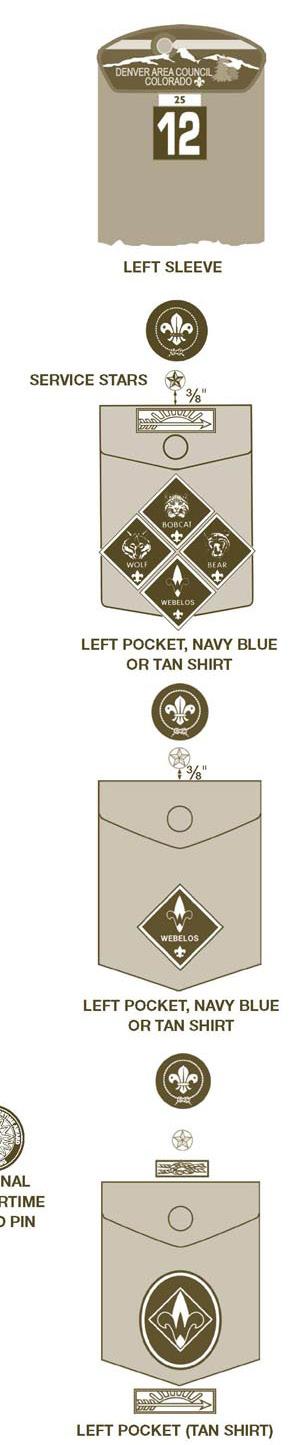 Webelos Scout Uniform Inspection Sheet 2 Right Sleeve n Wear the U.S. flag, den numeral, and Journey to Excellence Award (if earned) as shown. Only the most recently earned award may be worn.